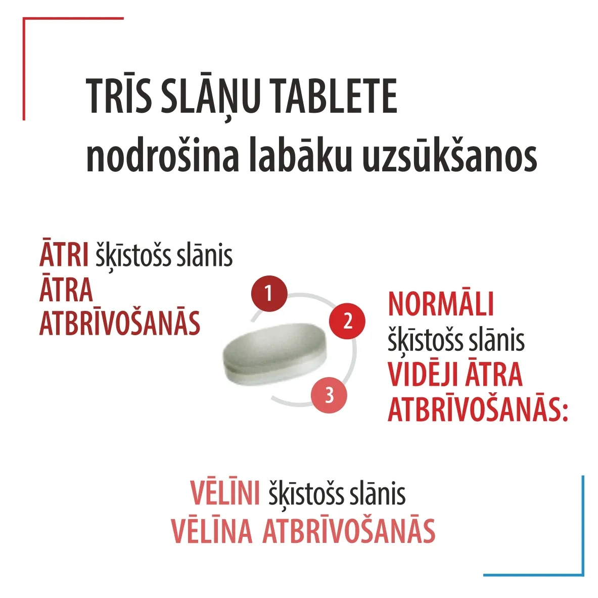 SUPMAGNIT tabletes N30 - Produkta attēls 3