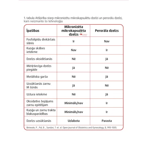 LYL F26 SPRAY® iron boost (30 devas), sprejs, 60 ml - Produkta attēls 4
