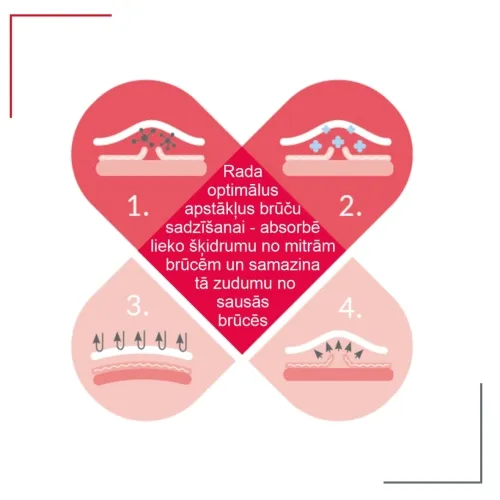 HELP4SKIN hidrokoloīda gels, 20 g - Produkta attēls 5
