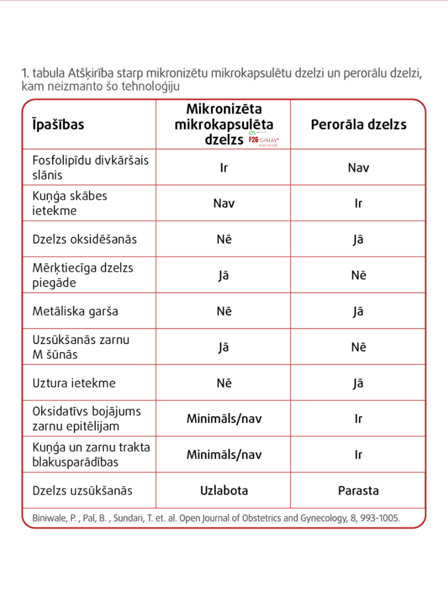 LYL F26 SPRAY iron boost, sprejs, 60 ml - Produkta attēls 5