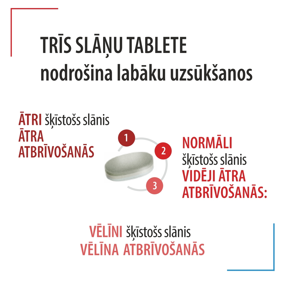 SUPMAGNIT tabletes N30 - Produkta attēls 3